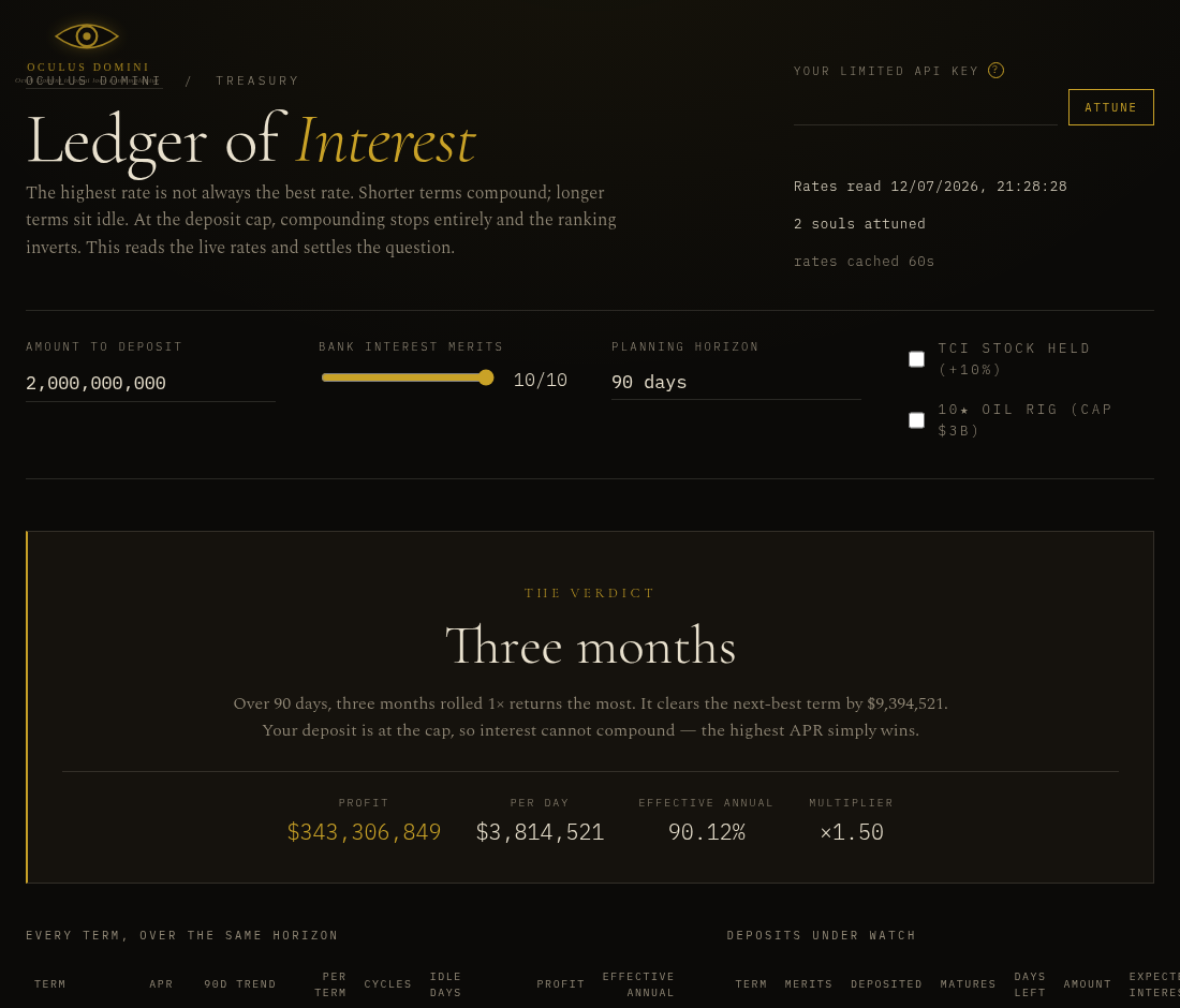 The Ledger of Interest